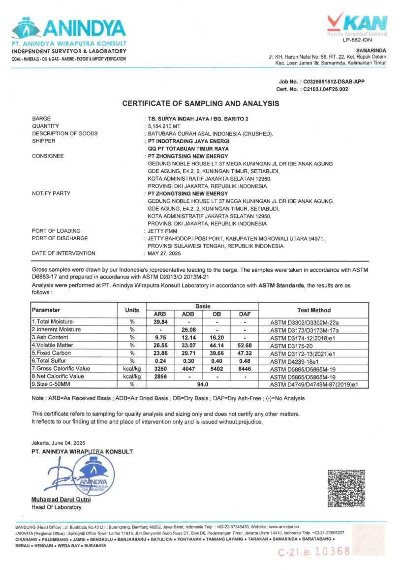CERTIFICATE OF ANALYSIS - PT INDOTRADING JAYA ENERGI